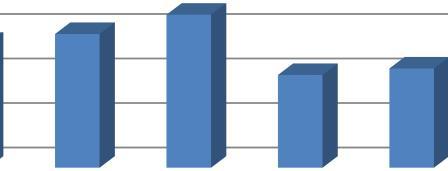 08% ΘΕΩΡΗΤΙΚΗ ΤΕΧΝΟΛΟΓΙΚΗ ΘΕΤΙΚΗ (8 μαθητές) (2 μαθητές) (8 μαθητές) 68.75% 41.67% 64.58% Ένας μαθητής δεν διάλεξε κατεύθυνση και δεν επεξεργάστηκαν τα δεδομένα του.