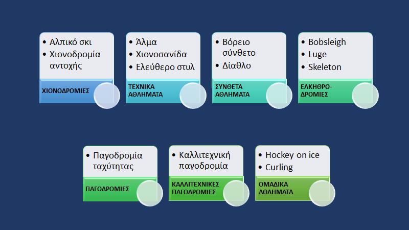 ΑΘΛΗΜΑΤΑ ΣΤΟ ΧΙΟΝΙ
