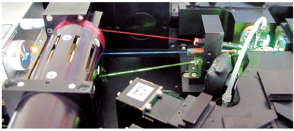 Εστίαση των Laser Lasers Laser focus point Interrogation point Τα laser εστιάζονται σε συγκεκριμένο σημείο της ροής ώστε: να είναι ορισμένος ο χρόνος που