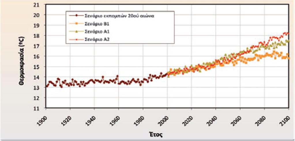 (Πηγή: Τράπεζα της Ελλάδας, 2011) Η ενδεχόμενη μείωση των υδρολογικών αποθεμάτων λόγω της κλιματικής αλλαγής (μειωμένη βροχόπτωση, αυξημένη θερμοκρασία και εξατμισοδιαπνοή) και η αύξηση της ζήτησης