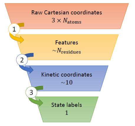 CMAP potential was modified to increase penalties for phi and chi angles outside the preferred Ramachandran map areas. Fractions of rotamer and backbone torsion (Ramachandran) outliers are reduced.