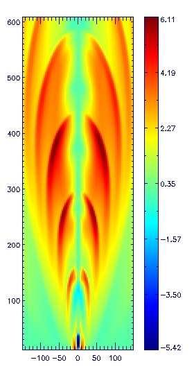 Εικόνα 31 : Προσοµοίωση της ακτινικής ταχύτητας της εκροής του πίδακα HH 30. από την οποία προκύπτουν οι εξής τιµές : Knot z = 150 AU r ( AU ) V r ( Km/s ) 0 40 5., 6.