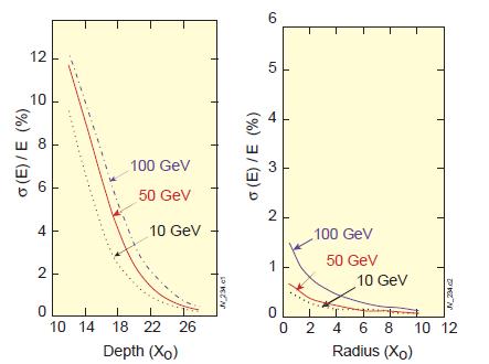 in the active material are likely to affect the signal.