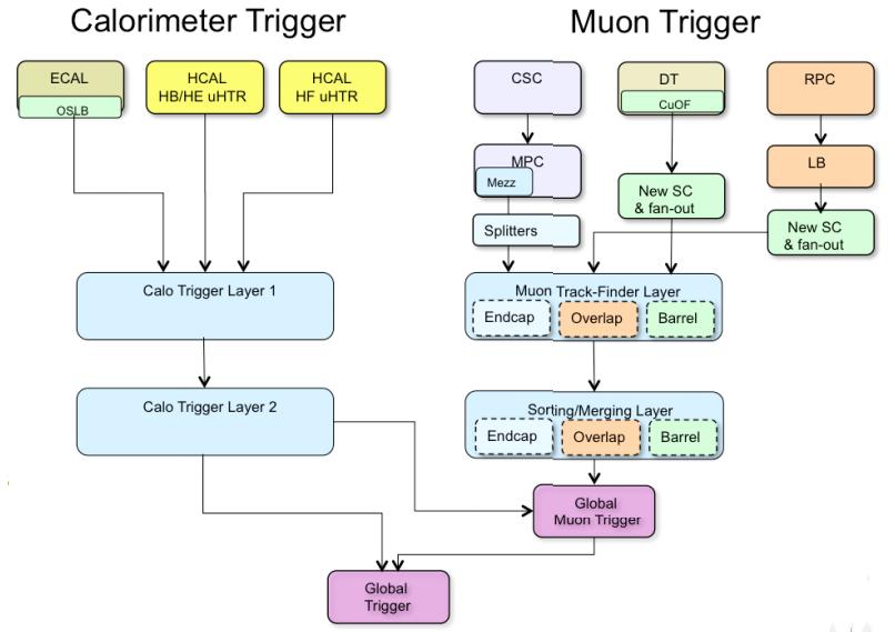 Image 2: [3] Summary