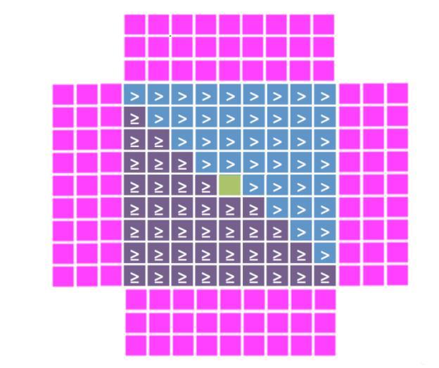 The Calorimeter Trigger has the architecture illustrated on image 2. Data from the calorimeter is transferred to Layer 1 which consists of 18 CTP7 cards, each receiving data via 60 links of 5/6.