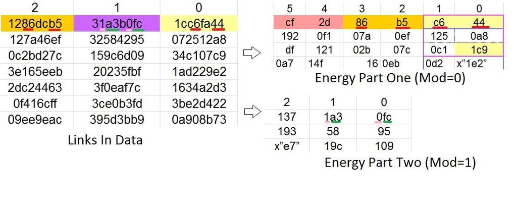 The logic of this entity is illustrated using the table is the following: We used two j iterations, each of which corresponds to selected i links in quad.