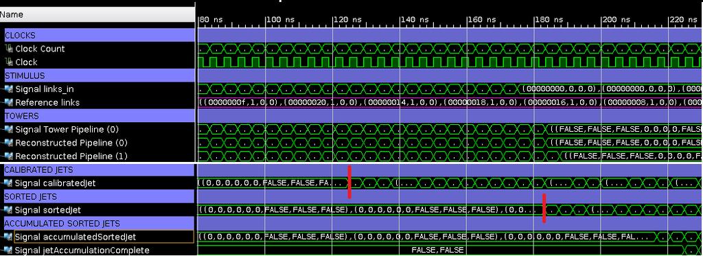 4. Integration with the Jet Firmware In the following section, we describe architectures which aim to upgrade and improve the Jet identification ability of the Jet algorithm.