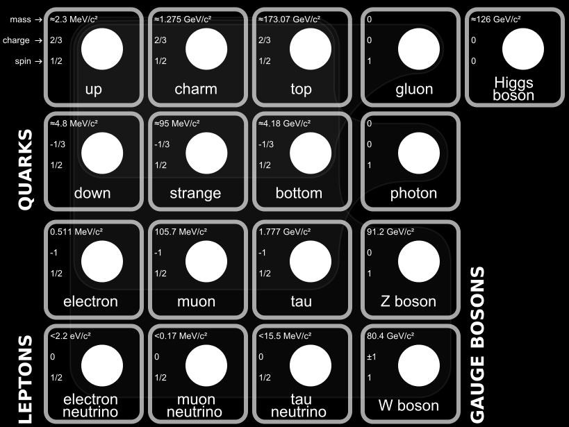 Additionally, strong interaction results in the invisible-energy phenomenon; that is, when the nuclear binding energy of the nucleons (protons and neutrons, which is provided) does not show up in the