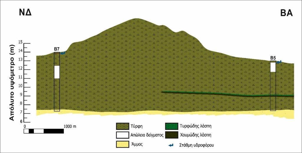 Σχήμα 13. Γεωλογική τομή B7-B5.