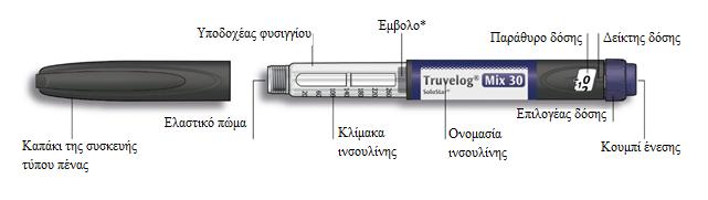 Truvelog Mix 30 ενέσιμο εναιώρημα σε προγεμισμένη συσκευή τύπου πένας (SoloStar) ΟΔΗΓΙΕΣ ΧΡΗΣΗΣ Διαβάστε πρώτα αυτό Σημαντικές πληροφορίες Ποτέ μη χρησιμοποιείτε από κοινού με άλλους τη συσκευή σας