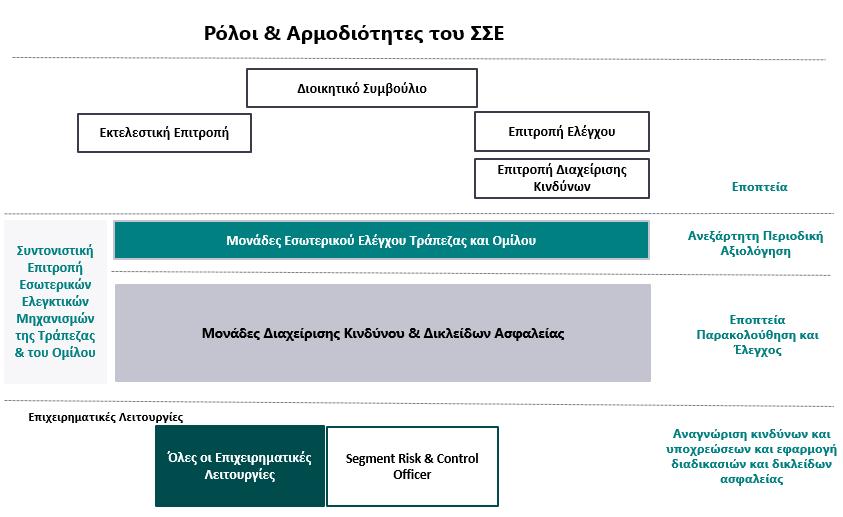 Έκθεση του Διοικητικού Συμβουλίου για τη χρήση που έληξε 31 Δεκεμβρίου 2021 Σημαντικότερες Εξελίξεις Αντιμετώπιση της κρίσης COVID-19 Πρόγραμμα Μετασχηματισμού Οικονομική και χρηματοοικονομική