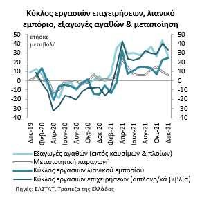 Έκθεση του Διοικητικού Συμβουλίου για τη χρήση που έληξε 31 Δεκεμβρίου 2021 Σημαντικότερες Εξελίξεις Αντιμετώπιση της κρίσης COVID-19 Πρόγραμμα Μετασχηματισμού Οικονομική και χρηματοοικονομική