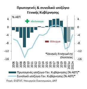 Έκθεση του Διοικητικού Συμβουλίου για τη χρήση που έληξε 31 Δεκεμβρίου 2021 Σημαντικότερες Εξελίξεις Αντιμετώπιση της κρίσης COVID-19 Πρόγραμμα Μετασχηματισμού Οικονομική και χρηματοοικονομική