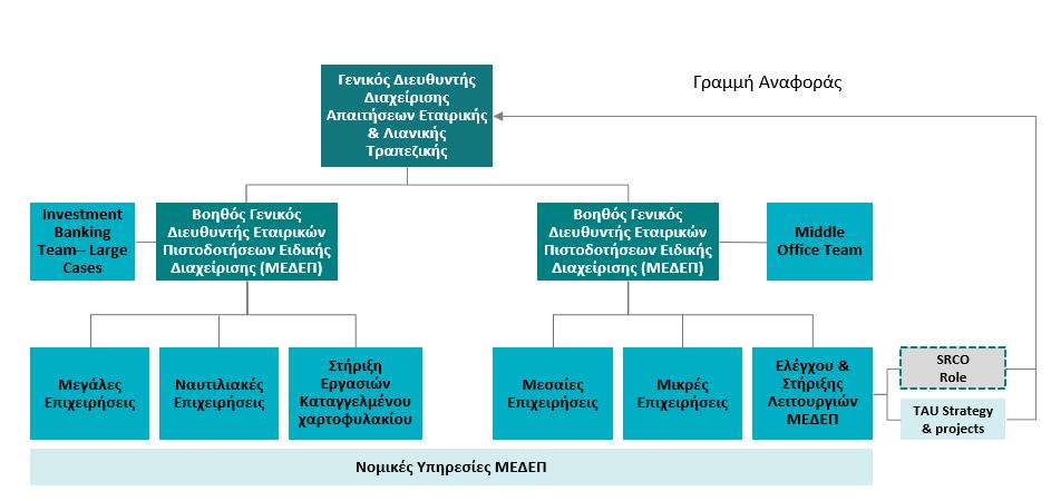 Έκθεση του Διοικητικού Συμβουλίου για τη χρήση που έληξε 31 Δεκεμβρίου 2021 Σημαντικότερες Εξελίξεις Αντιμετώπιση της κρίσης COVID-19 Πρόγραμμα Μετασχηματισμού Οικονομική και χρηματοοικονομική