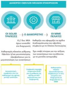 Έκθεση του Διοικητικού Συμβουλίου για τη χρήση που έληξε 31 Δεκεμβρίου 2021 Σημαντικότερες Εξελίξεις Αντιμετώπιση της κρίσης COVID-19 Πρόγραμμα Μετασχηματισμού Οικονομική και χρηματοοικονομική