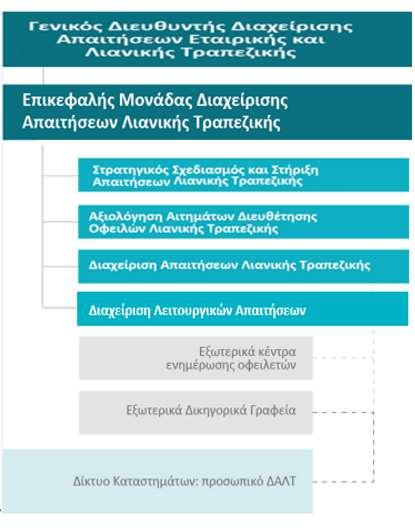 Έκθεση του Διοικητικού Συμβουλίου για τη χρήση που έληξε 31 Δεκεμβρίου 2021 Σημαντικότερες Εξελίξεις Αντιμετώπιση της κρίσης COVID-19 Πρόγραμμα Μετασχηματισμού Οικονομική και χρηματοοικονομική