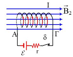 2 4. Ένα σωληνοειδές με Ν 1 = 1000 σπείρες και μήκος l 1 = 1 m έχει αντίσταση R 1=8Ω.