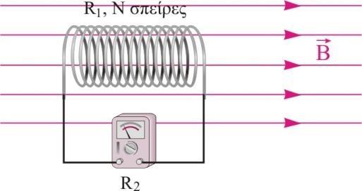 5 11. Ένα πηνίο έχει Ν = 500 σπείρες, αντίσταση R 1= 1Ω και κάθε σπείρα του έχει εμβαδόν S =20cm 2. Το πηνίο βρίσκεται με τον άξονά του παράλληλο σε ομογενές μαγνητικό πεδίο έντασης Β=10-1 Τ.