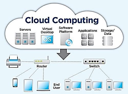 (IaaS).