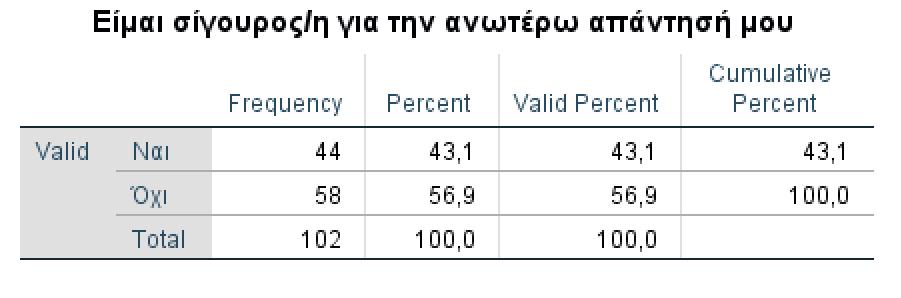 Κεφάλαιο 4. Αποτελέσματα 4.1. Διαδικασία ανάλυσης δεδομένων Η εισαγωγή των δεδομένων πραγματοποιήθηκε όπως προαναφέρθηκε με τη χρήση του διαδικτυακού προγράμματος Qualtrics.