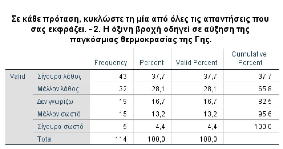 Όσον αφορά στις συνέπειες της όξινης βροχής (σε σχέση με την αύξηση της παγκόσμιας θερμοκρασίας της Γης, τη διάβρωση μνημείων κτλ και τη σχέση της με την επιβίωση ορισμένων φυτών και ζώων)