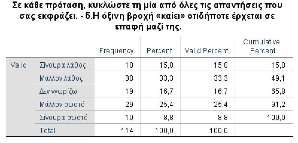 Πίνακας 4.