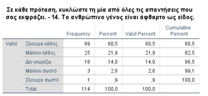 Φαίνεται ότι γνωρίζουν σε μεγάλο ποσοστό ότι πρόκειται για ένα στρώμα αερίου που προστατεύει τη Γη από την υπεριώδη ακτινοβολία του ήλιου, βρίσκεται τα υψηλότερα στρώματα της