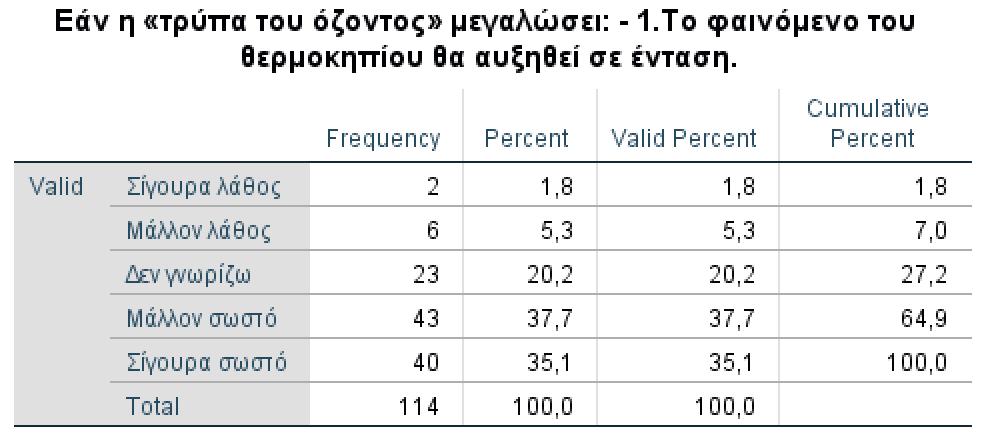 προβλήματα στα μάτια.