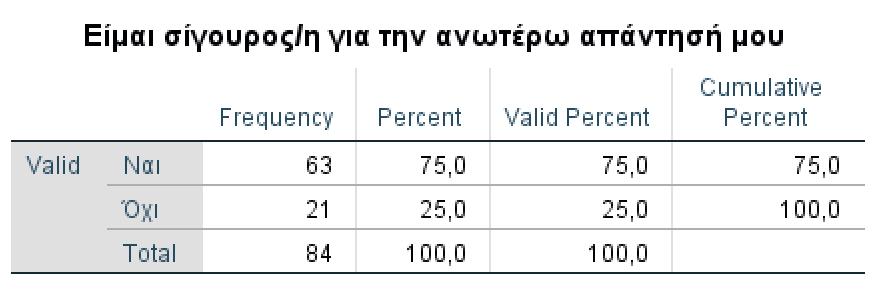 Το φαινόμενο του θερμοκηπίου (αίτια συνέπειες μέτρα πρόληψης) Τέλος, όσον αφορά στην κατανόηση του φαινομένου του θερμοκηπίου αρχικά έγινε μία προσπάθεια να βγουν συμπεράσματα σε σχέση με το αν οι