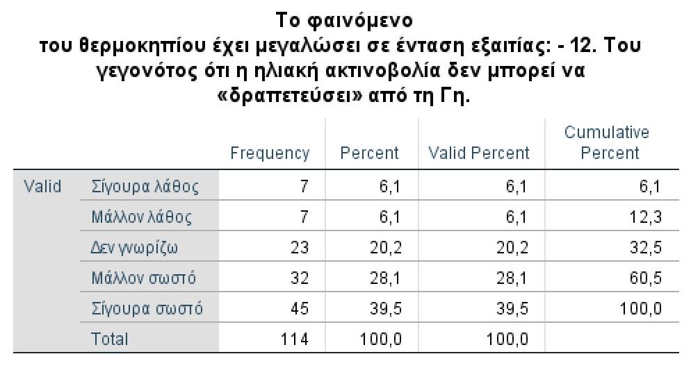 Πίνακες 4.33-4.34).