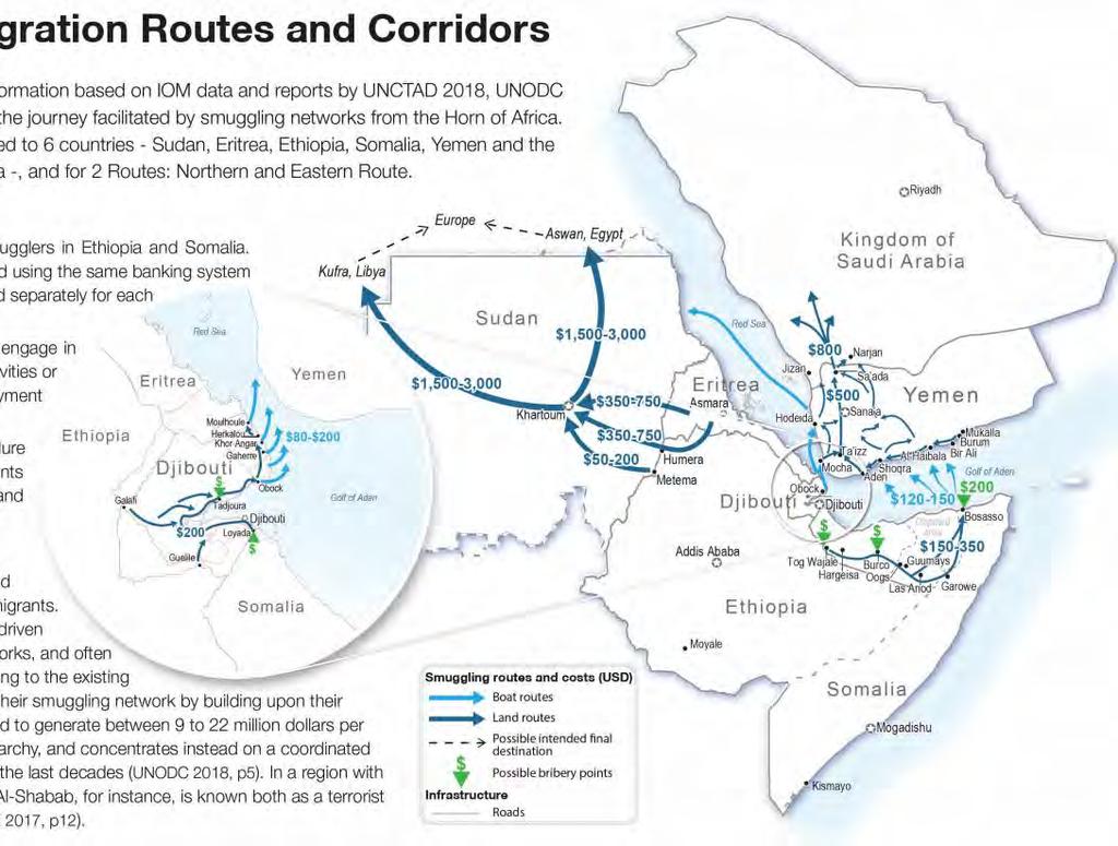 ( Journey costs, migration routes and corridors, OCHA Services, Accessed at: https://reliefweb.