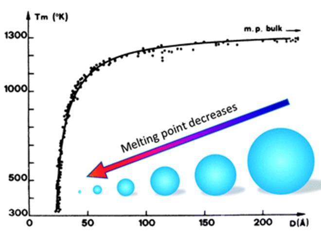 2 Εκτύπωση με laser μελανιών μεταλλικών νανοσωματιδίων (metal NP inks) Τα τελευταία χρόνια, έχει εκδηλωθεί μεγάλο ενδιαφέρον γύρω από την επεξεργασία μελανιών μεταλλικών νανοσωματιδίων (metallic