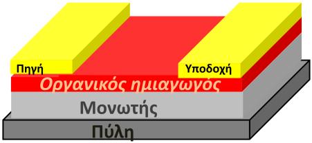 και περισσότερο χρησιμοποιούμενα τρανζίστορ με βάση τα ανόργανα υλικά. Το 1986, οι Tsumura et al.