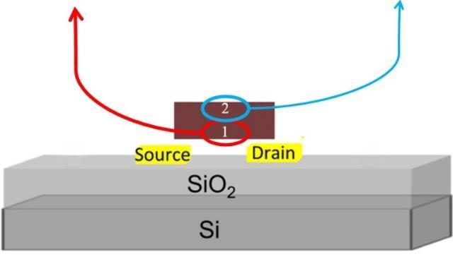 2 Μορφολογικός χαρακτηρισμός του SiO 2 οξειδίου πύλης Οι ιδιότητες της επιφάνειας του
