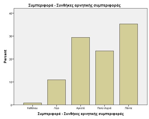 Παράλληλα, στους Πίνακες ποσοστών 34β και 35β του Παραρτήματος, φαίνεται πως οι εκπαιδευτικοί ΓΑΕ αντλούν πληροφορίες από τους γονείς των μαθητών «λίγο» έως «αρκετά», ενώ οι εκπαιδευτικοί ΕΑΕ