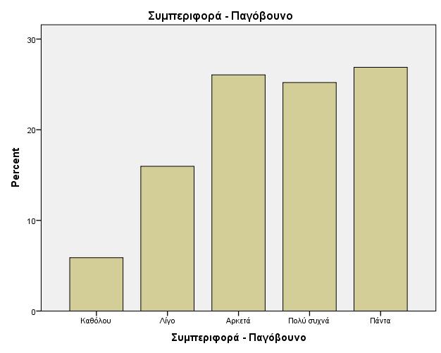 Και για τις δύο αυτές περιπτώσεις υπάρχει σχέση μεταξύ των μεταβλητών και αποδεικνύεται στους πίνακες 34γ και 35γ του Παραρτήματος.