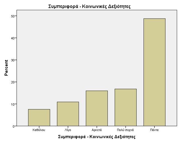 ερμηνεία όμως των υποβοσκουσών συναισθημάτων πίσω από τις συμπεριφορές φαίνεται να