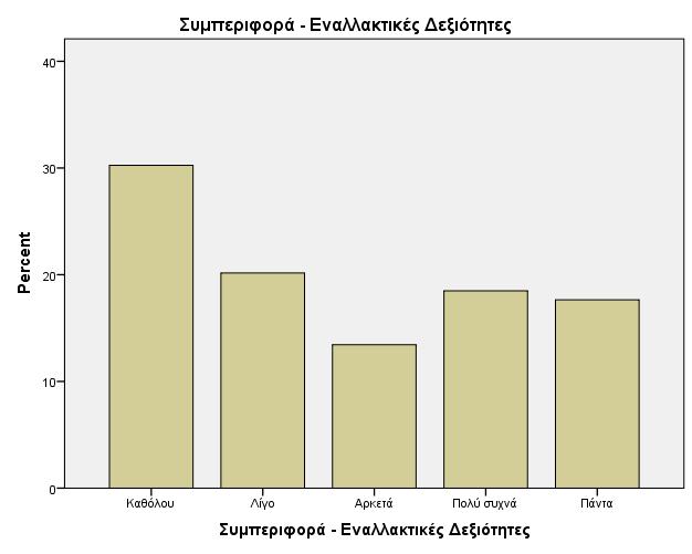 Τέλος, η σχέση μεταξύ των μεταβλητών αποδεικνύεται στους πίνακες 36γ και 37γ του