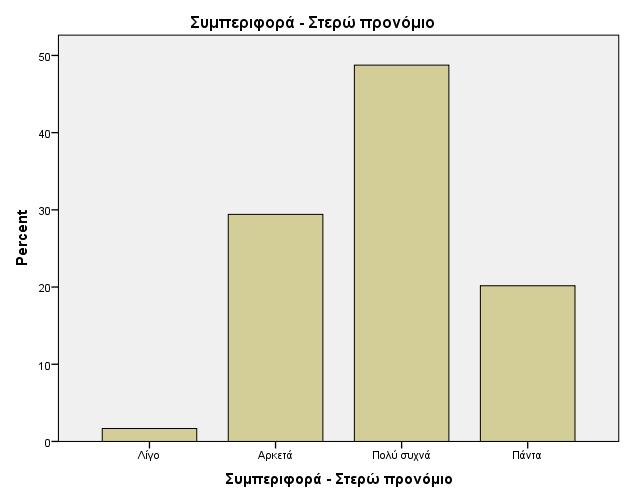 «λίγο» και «καθόλου». Οι πίνακες 38β και 38γ έως 41β και 41γ του παραρτήματος δείχνουν πως από αυτούς που επιλέγουν πάντα να διδάξουν κοινωνικές δεξιότητες το 75,9% είναι ΕΑΕ και το 24,1% ΓΑΕ.