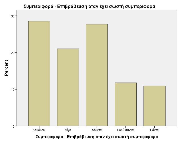 Τα αντίστοιχα ποσοστά της σχέσης της μεταβλητής «Ειδικότητα» με τις μεταβλητές που αντιπροσωπεύουν επιλογές στρατηγικών τροποποίησης συμπεριφοράς δείχνουν, ότι καμία από τις δύο ειδικότητες δεν