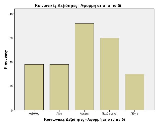 Οι εκπαιδευτικοί ΕΑΕ σε ποσοστό 58,8% επιλέγουν «πάντα».