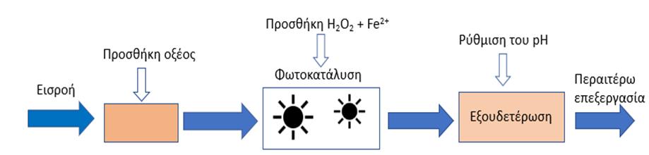 Εικ. 2.