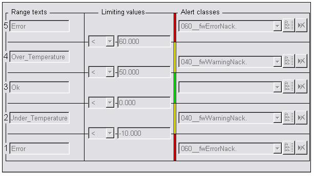 5.1.2 Alarms of the CSM Card The CSM card can provide 10 different values for monitoring.most of these values are voltage reference values in the several parts of the card.