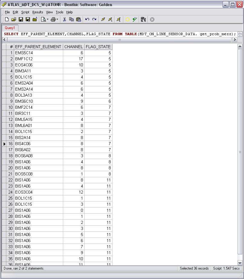 Figure 6.2: The ATONR database information about the defective sensors. the useful information of this integer we have to convert it first to its equal binary number.