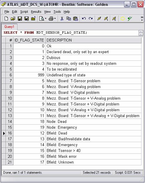 The numbering of the binary digits should start from the left. It is better to give a small example.