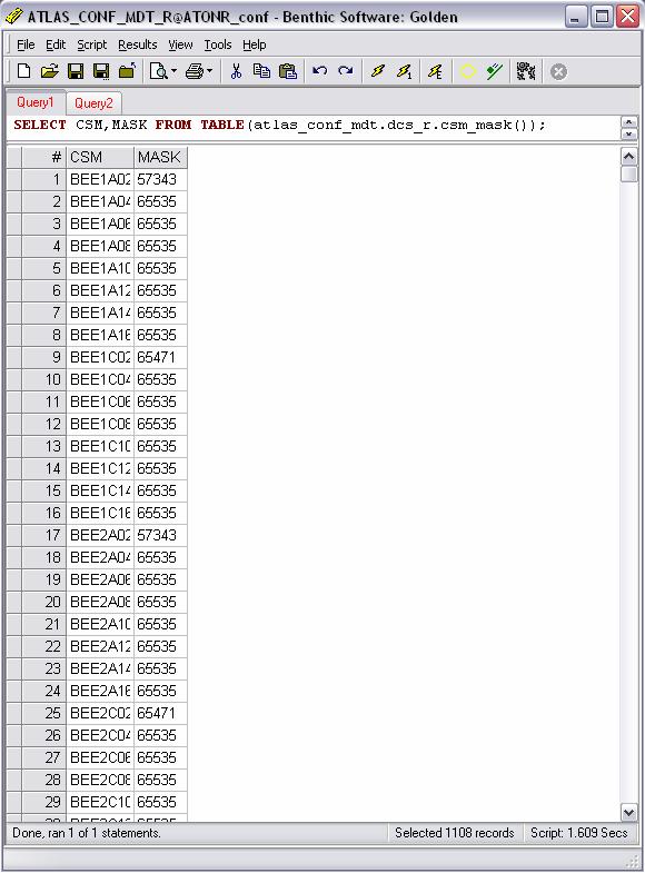 Figure 6.3: The ATONR CONF database information about the not working mezzanines. the third one is just a way to inform that there is no mezzanine card in specific position.