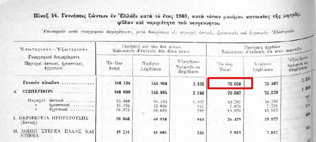 στράτευσης και γενικότερα οι μεταβολές των παραδοσιακών και κοινωνικών δομών και αξιών.