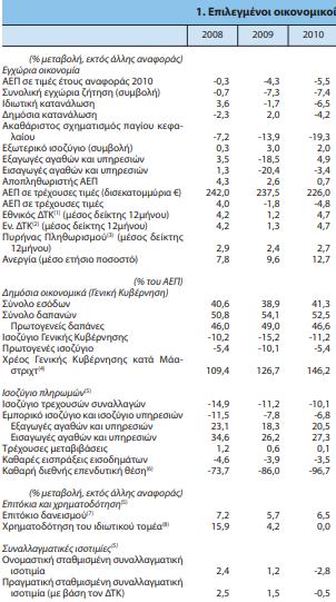 πρόγραμμα οικονομικής προσαρμογής για την Ελλάδα το 2015, (3 ο Μνημόνιο), για παροχή οικονομικής βοήθειας προς την Ελλάδα για την αντιμετώπιση της κρίσης του ελληνικού δημοσίου χρέους Μετά την έναρξη