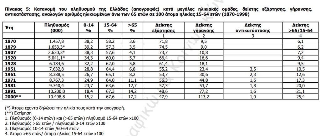 από το κράτος για το ανθρώπινο κεφάλαιο το οποίο μεταναστεύει και αξιοποιείται από μια άλλη χώρα η οποία παραλαμβάνει «δωρεάν» ήδη εκπαιδευμένο προσωπικό. 4.3.