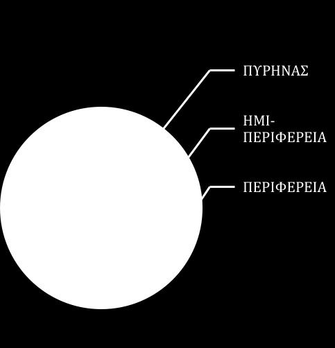 απέχουν πολύ από την έννοια της συνταγής η οποία µπορεί να εφαρµοστεί οπουδήποτε και υπό οποιεσδήποτε συνθήκες να επιφέρει νοµοτελειακά το ίδιο επαναλαµβανόµενο αποτέλεσµα το ΔΝΤ και η Παγκόσµια